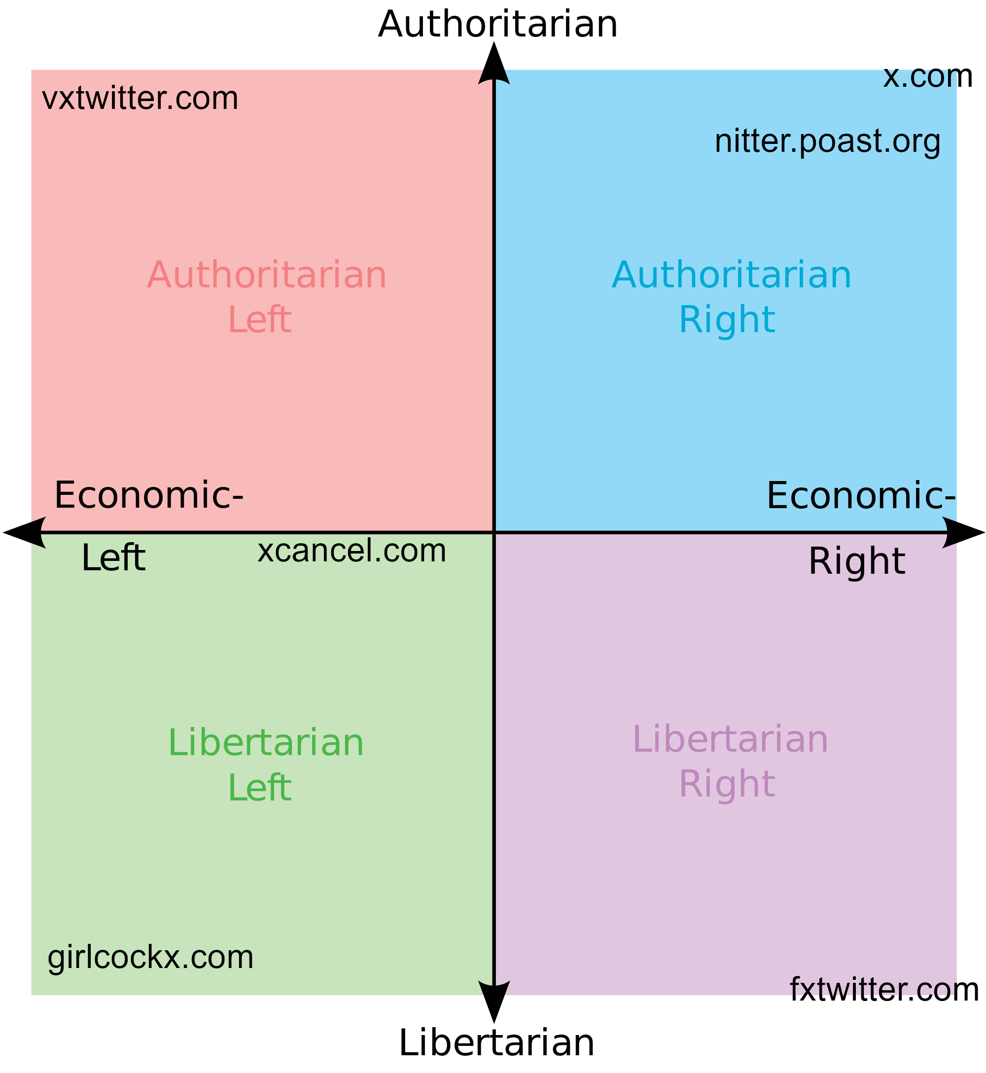 Political compass with popular and jokes alternates URL for sharing a twitter link
safe links are girlcock xcancel and vxtwitter you can use fx, poast or the nazi one but you have to question your life choice then