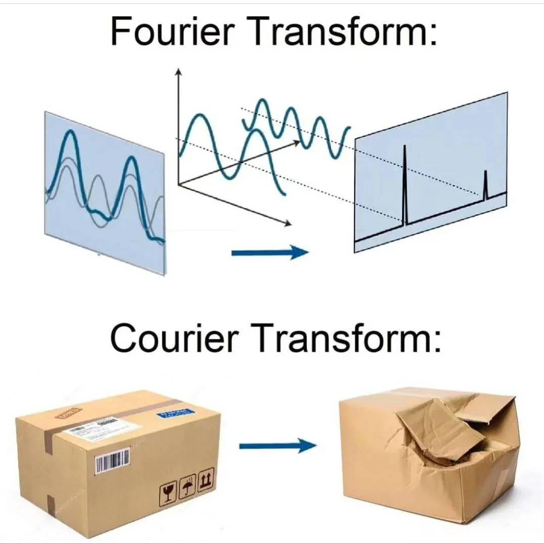 Transform