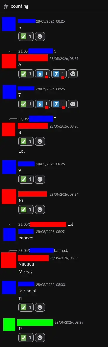 in a discord channel named #counting: blue redacted name says 5, red redacted name says 6, blue: 7, (the 6 and the 7 both have emoji reactions "6" and "7", highlighted as from red), red: 8, red: Lol, blue: 9, red: 10, blue replying to "Lol": banned., red replying to "banned": Nuuuuu, red: Me gay, blue: fair point, blue: 11, green redacted name: 12